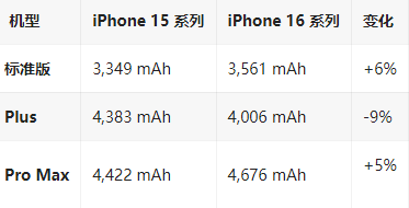 毛阳镇苹果16维修分享iPhone16/Pro系列机模再曝光