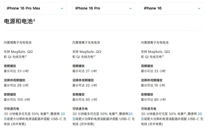 毛阳镇苹果手机维修分享 iPhone 16 目前实测充电峰值功率不超过 39W 